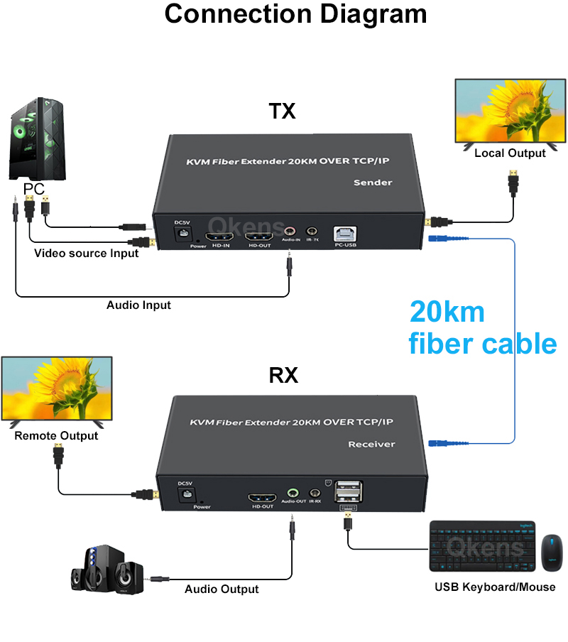 20Km HDMI KVM Extender Over SC - Hdmi Cable recensie en prijs